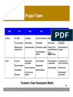9.3 Develop Project Team: Tuckman's Team Development Model