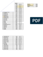 Tuguegarao City Population and Barangay Registration Details