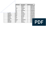 Student data sheet with roll numbers, names, percentages and other details