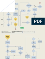 Active Directory Troubleshooting