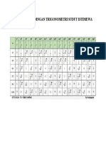 TABEL PERBANDINGAN TRIGONOMETRI SUDUT ISTIMEWA