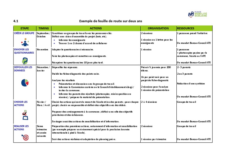 Feuille de route projet éducatif 2 ans | PDF | Développement personnel ...