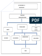 M/S Stone Crushing W.I.C.S Organization Chart