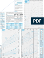 Childhood and Puberty Close Monitoring (CPCM) Growth Chart