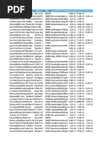 Spare Parts Data