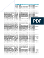 Spare Parts Data