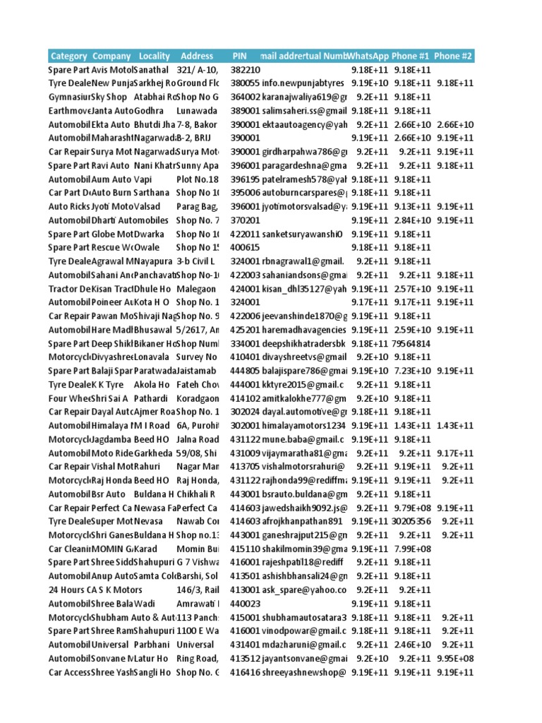 Spare Parts Data | PDF | Service Industries | Motor Vehicle