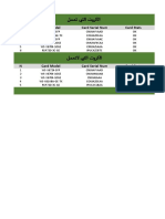 N Card Model Card Serial Num Card Status