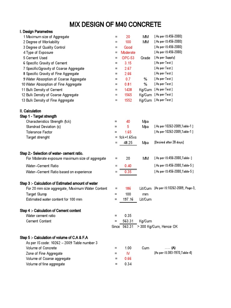 Mix Design of M40 Concrete 20 100 Good Moderate OPC53 3.15 2.67 2.66