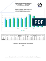 Calificación Por Materia 2021-2022