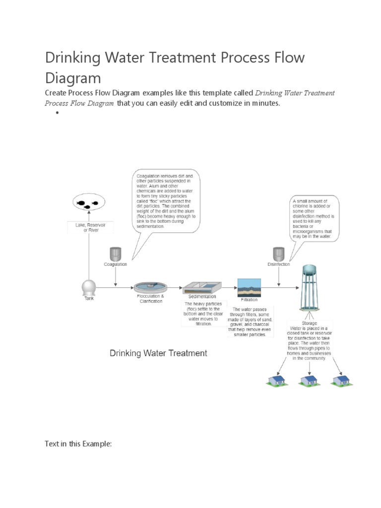Drinking Water Treatment Process Diagram | PDF | Water Purification ...