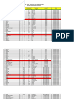 Data Anak Yatim TH 2014