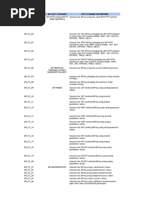 API Test Cases