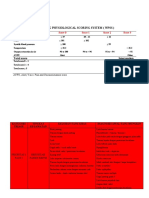 Worthing Physiological Scoring System