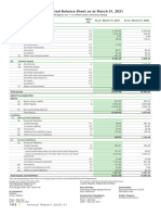 Consolidated Balance Sheet As at March 31, 2021