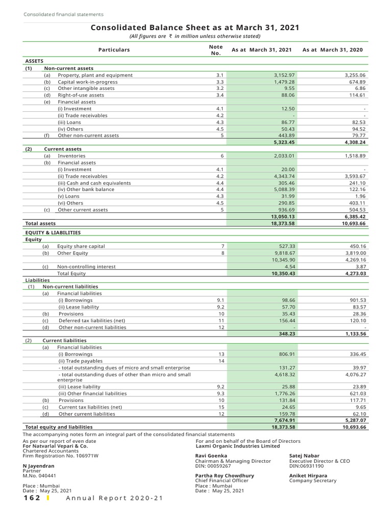Consolidated Balance Sheet 2021 | PDF | Expense | Equity (Finance)