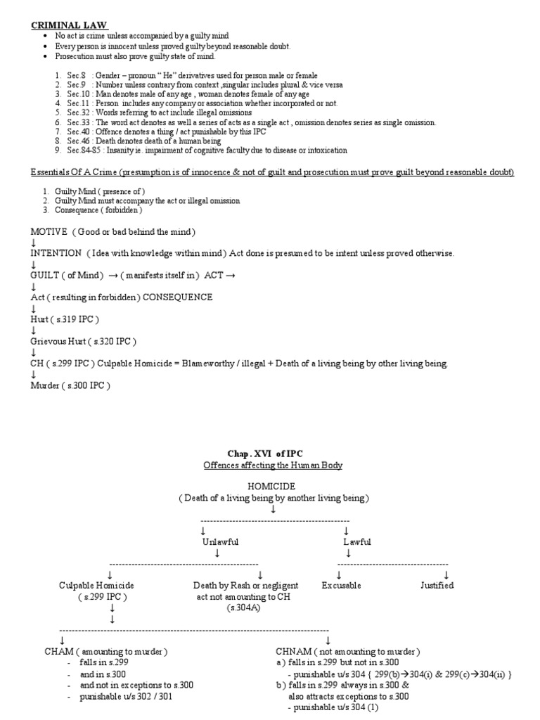 Offences Against the Human Body IPC | PDF | Kidnapping | Mens Rea