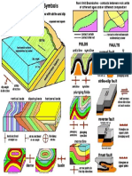 Geological Symbols