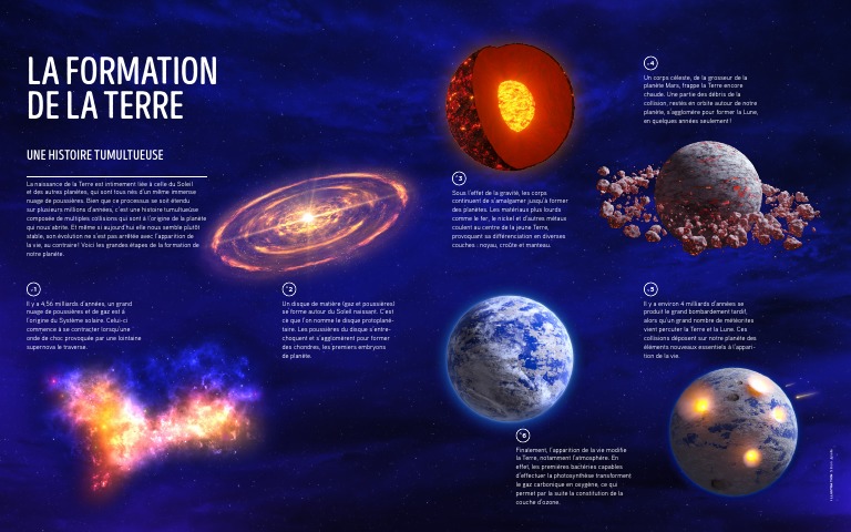 Étapes de la Formation de la Terre | PDF | Terre | Planètes