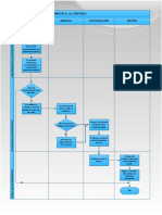 Diagrama de Flujo de Funciones Cruzadas