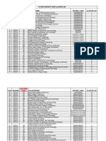 Btech Districtwisecluster No