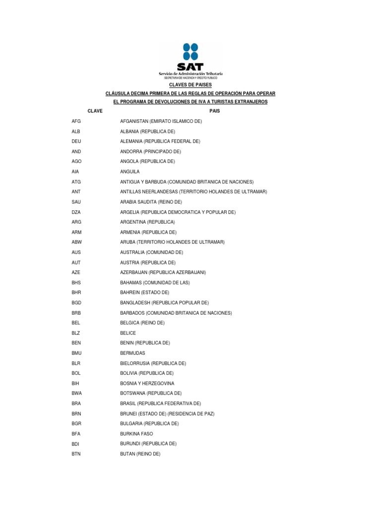 Claves de Paises PDF