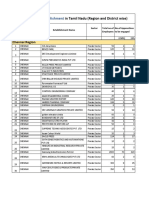 Private Establishment: List of in Tamil Nadu (Region and District Wise)