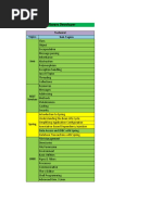 Evaluation Template - Amdocs NEO Requirement