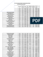 ATMA 14 Feb 25 April 30 May 26 July 7 Sept 2021 Merit Wise Results