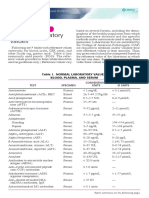 MERCK Normal Values of Blood Plasma