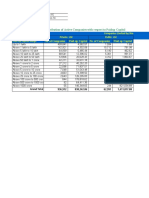 Distribution of Active Companies With Respect To Paidup Capital