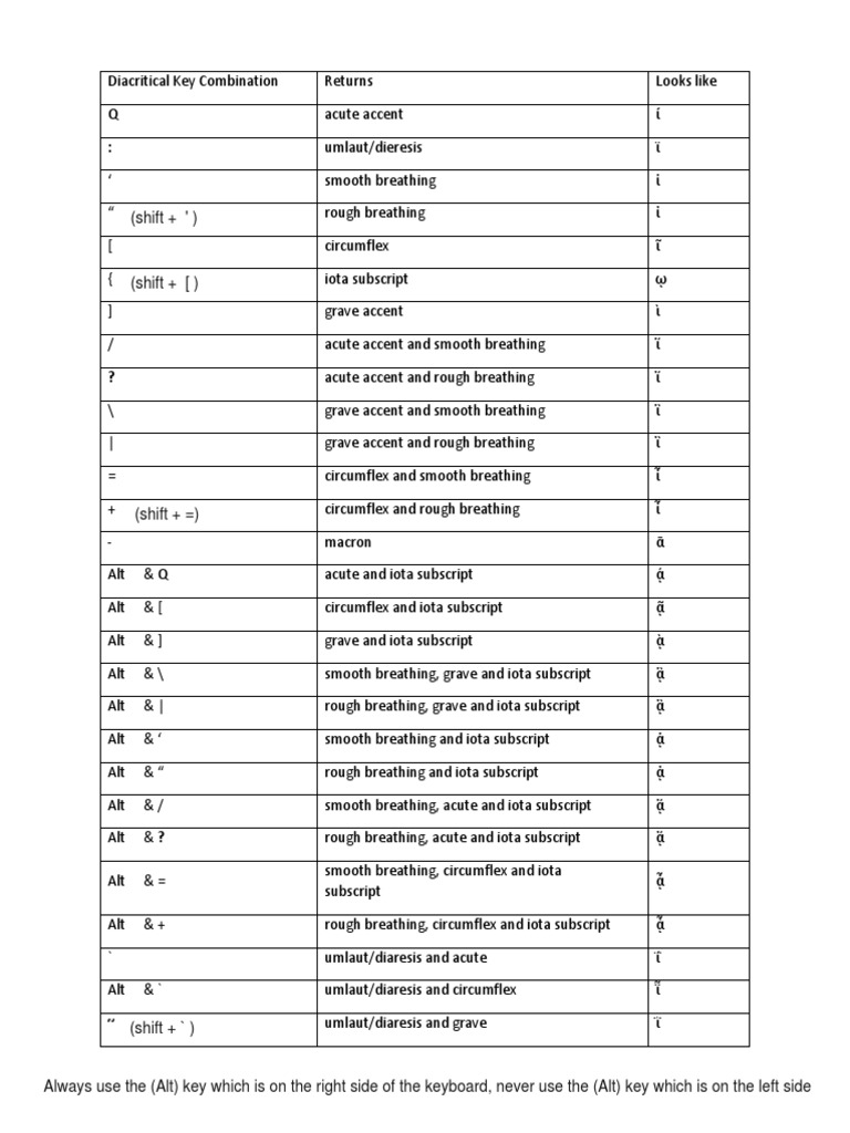 Greek Accents PDF Western Calligraphy Typography