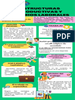 Estructuras Productivas y Cambios Laborales