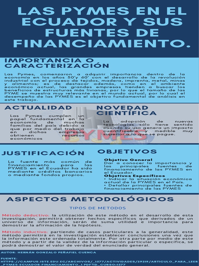 Las Pymes en El Ecuador y Sus Fuentes de Financiamiento - Hernán ...