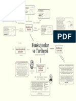 Fonksiyonlar Ve Tarihcesi