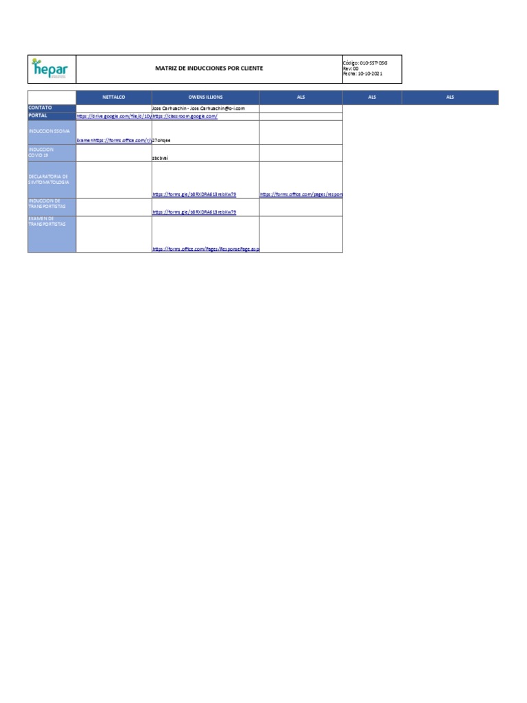 Anexo Matriz de Inducciones | PDF