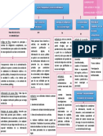 Ley de Transparencia y Acceso A La Información MAPA CONCEPTUAL