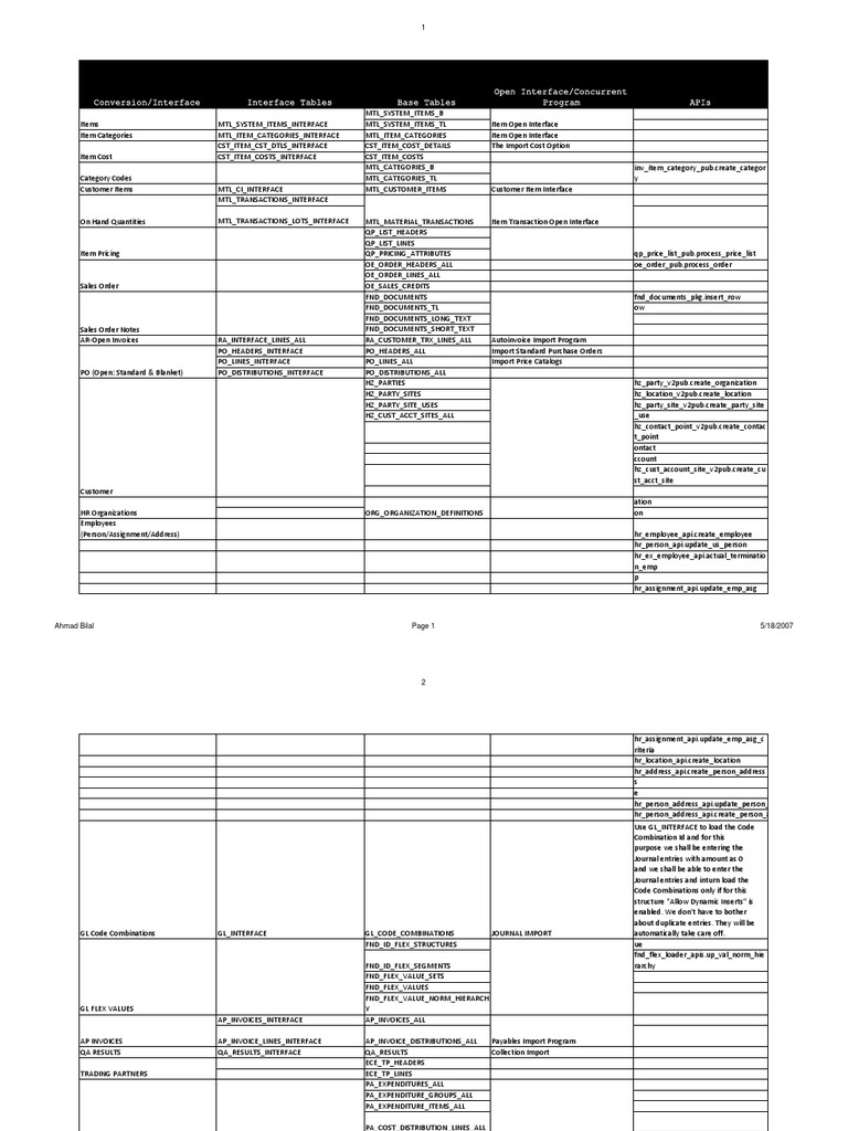 Interface Tables Vs Base Tables | PDF | Business | Computing