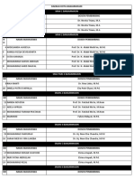 Daftar Peserta PPL Dan Dosen Pamong 2021