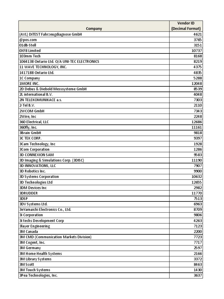 Company Vendor ID (Decimal Format) | PDF | Electronics | Companies