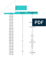 Blog Data