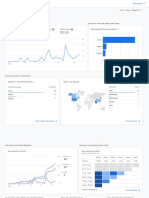 Repo S Snapshot: New Users Average Engagement Time Total Revenue