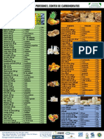 Conteo de Carbohidratos