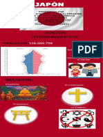 Infografia Japon