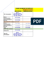 Start Up Report of DSTPP of Unit#1 Dated: 17.04.2021 Description COLD ( 36 HRS) WARM (08-36 HRS)