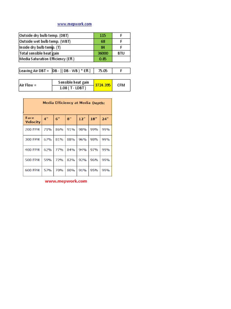 Evaporative Cooler Sizing Calculation | PDF