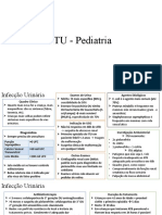 ITU Pediatria