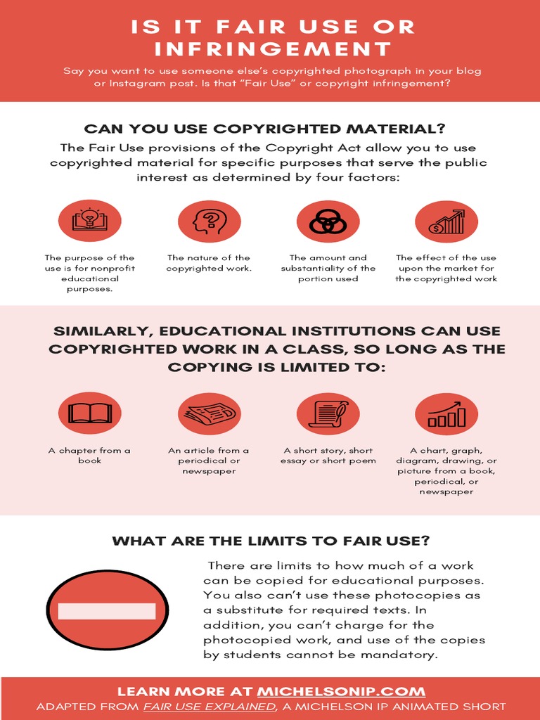 IP Media FairUseOrInfringementInfographic 20210623 | PDF