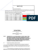 REVISED ZONAL VALUES FOR REAL PROPERTIES IN VALENZUELA CITY