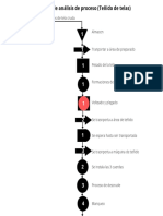 Diagrama de Análisis de Proceso (Teñido de Telas)